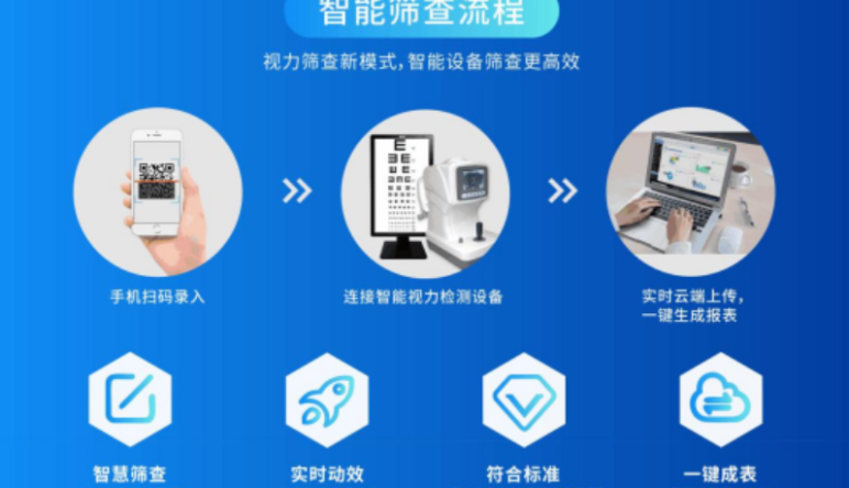 視(shì)力篩查系統,視(shì)力篩查系統的(de)檢查過程