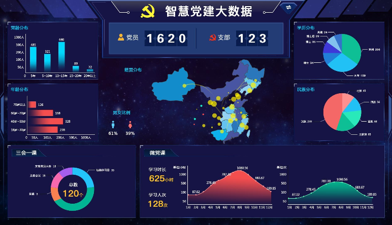 智慧黨建|智慧黨建信息系統解決方案