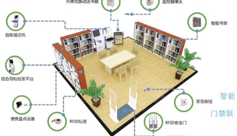 圖書(shū)館管理(lǐ)系統|圖書(shū)館傳統管理(lǐ)痛點及解決措施