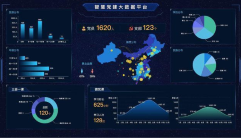 法院智慧黨建|法院智慧黨建平台建設的(de)意義