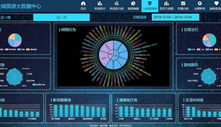 智慧景區(qū)|智慧景區(qū)産品功能(néng)