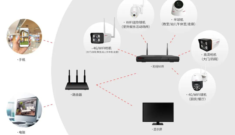 數(shù)字幼兒(ér)園|數(shù)字幼兒(ér)園功能(néng)展示