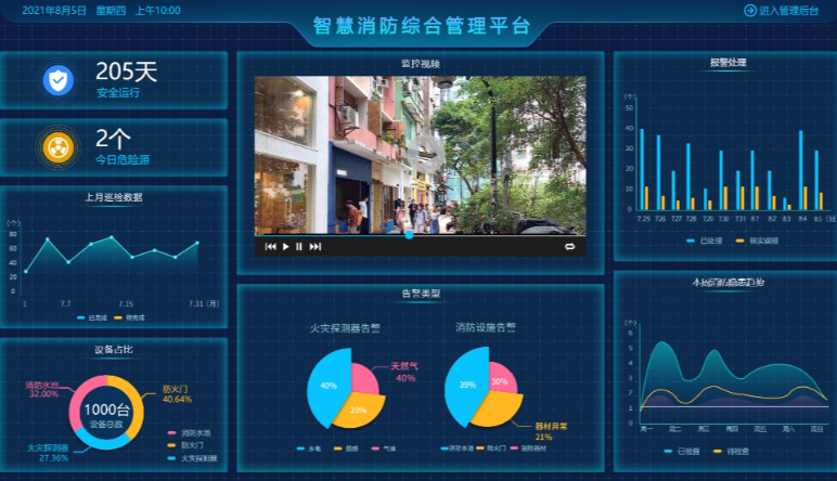 智慧消防,智慧消防雲平台系統內(nèi)容