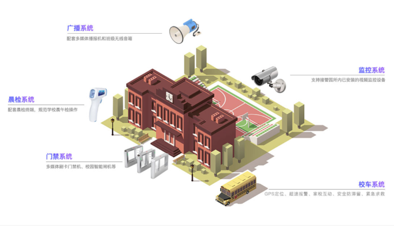 智慧校(xiào)園消費(fèi)系統|智慧校(xiào)園消費(fèi)系統的(de)消費(fèi)場(chǎng)景