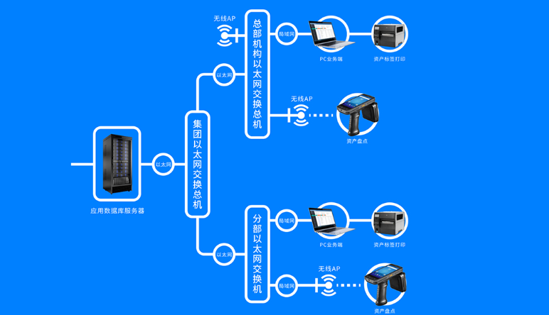 固定資産管理(lǐ)|固定資産管理(lǐ)系統功能(néng)優勢