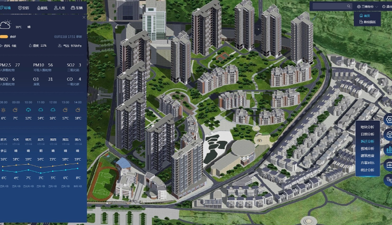 智慧園區(qū),智慧園區(qū)管理(lǐ)系統的(de)功能(néng)