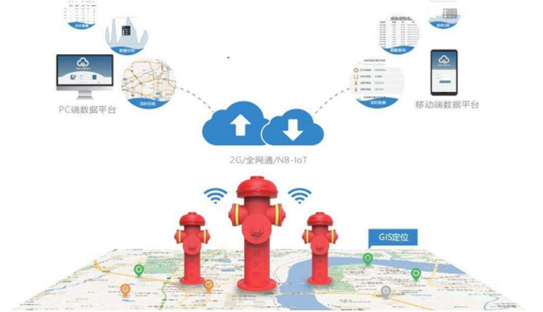 智慧消防|智慧消防系統的(de)特點