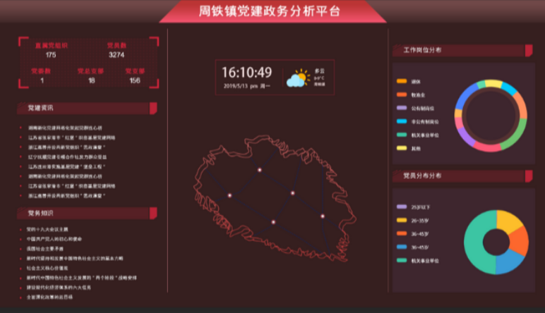 宜興周鐵(tiě)鎮智慧黨建綜合管理(lǐ)平台