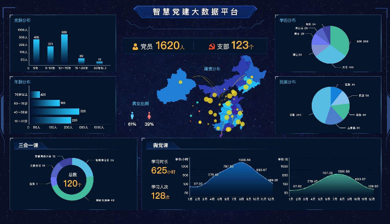 智慧黨建|智慧黨建管理(lǐ)系統方案設計(jì)