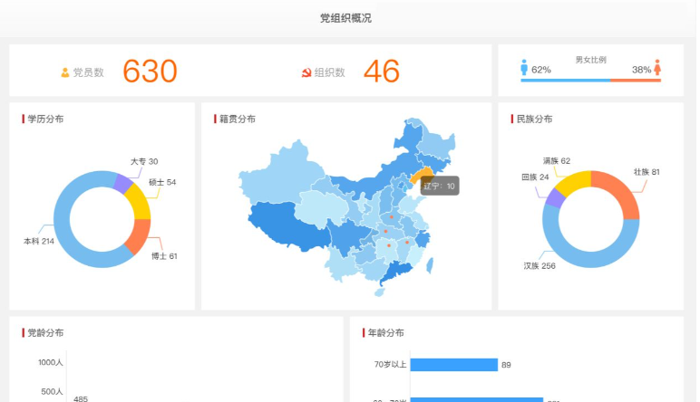 智慧黨建|智慧黨建如(rú)何完成組織關系轉接