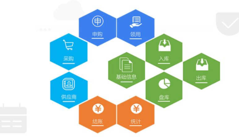 無錫軟件(jiàn)開(kāi)發公司-采購(gòu)管理(lǐ)平台-合理(lǐ)規範采購(gòu)流程