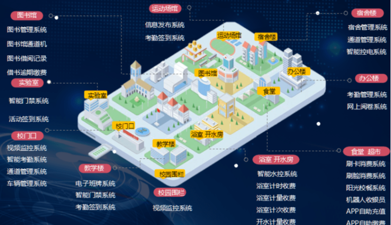 校(xiào)園一(yī)卡通(tōng)系統|校(xiào)園一(yī)卡通(tōng)解決方案