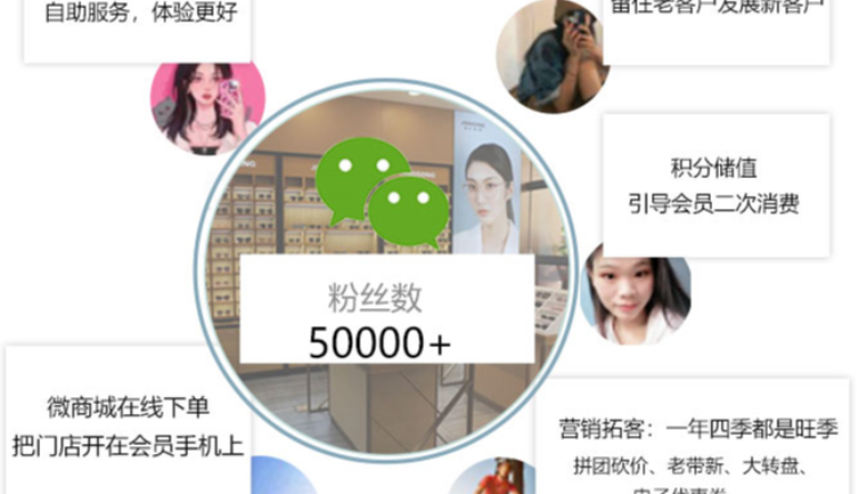 中小(xiǎo)型眼視(shì)光(guāng)中心有(yǒu)必要(yào)使用(yòng)眼視(shì)光(guāng)管理(lǐ)軟件(jiàn)嗎(ma)?