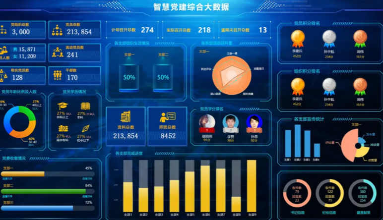 智慧黨建|智慧黨建解決哪些(xiē)問(wèn)題