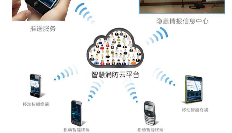 智慧消防|智慧消防技(jì)術(shù)應用(yòng)