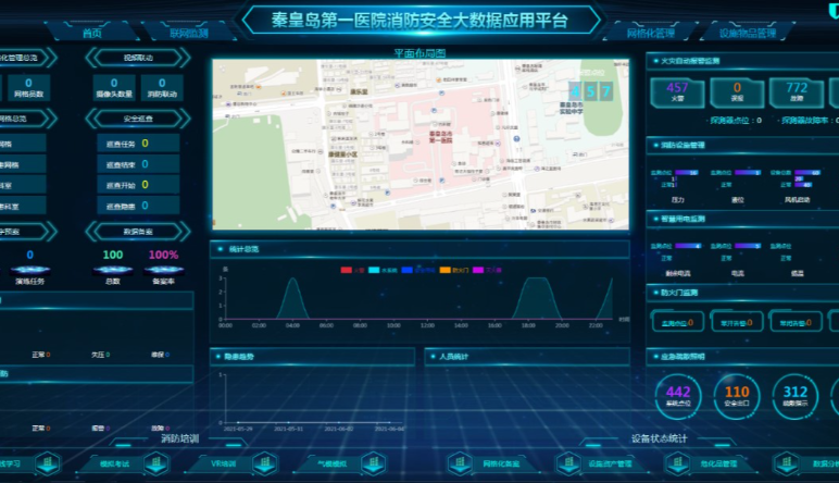 智慧消防,醫(yī)院智慧消防系統解決方案