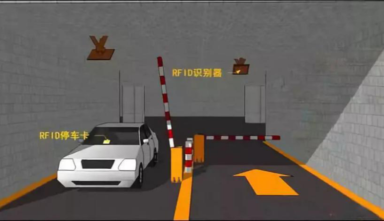 智能(néng)停車(chē)場(chǎng)|智能(néng)停車(chē)場(chǎng)系統包含哪些(xiē)