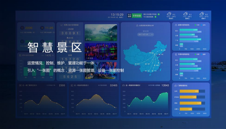 【物(wù)聯網解決方案】景區(qū)服務的(de)痛點_智慧景區(qū)的(de)解決方案