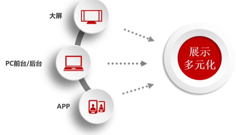 數(shù)字黨建|如(rú)何提升黨員(yuán)教育“軟實力”