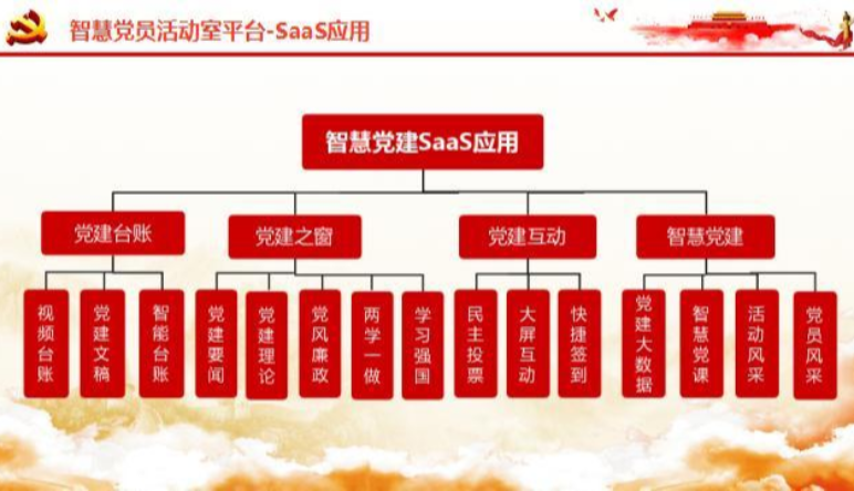 智慧黨建|智慧黨建建設方案