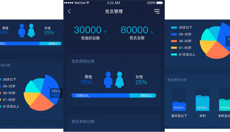智慧黨建,開(kāi)啓了(le)互聯網+黨建的(de)全新黨建模式!