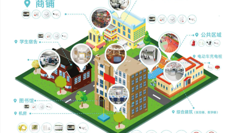 智慧消防|教育機(jī)構智慧消防價值