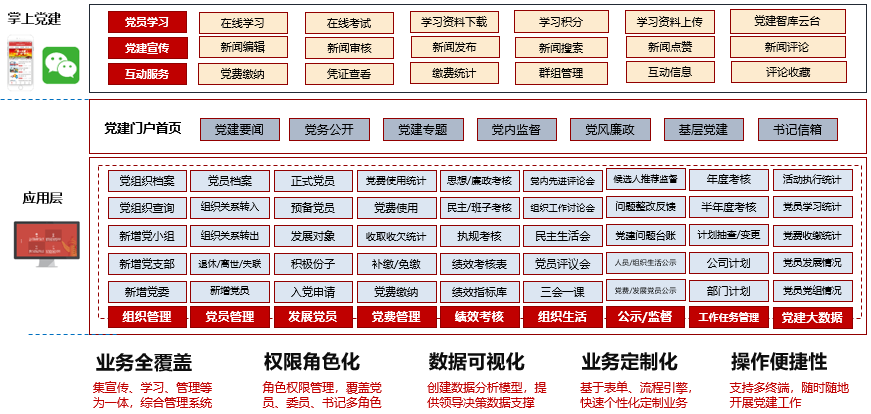 高(gāo)校(xiào)智慧黨建|高(gāo)校(xiào)智慧黨建解決方案