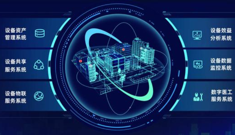 醫(yī)院固定資産管理(lǐ),醫(yī)院固定資産管理(lǐ)建立目标