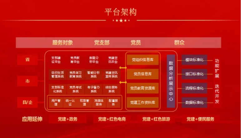 智慧黨建,如(rú)何做(zuò)好(hǎo)黨建工(gōng)作(zuò)