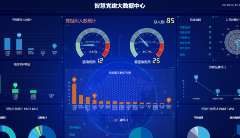 智慧黨建|智慧黨建管理(lǐ)系統平台建設意義