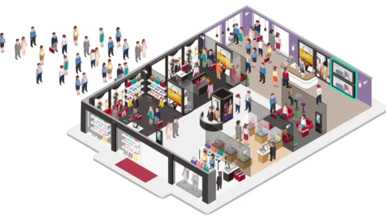 智慧門(mén)店(diàn)|什(shén)麽是(shì)智慧門(mén)店(diàn)