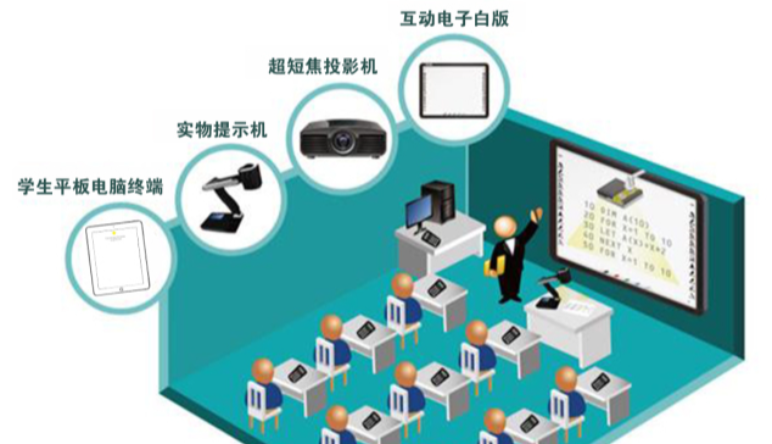 智慧班牌|智慧班牌系統平台