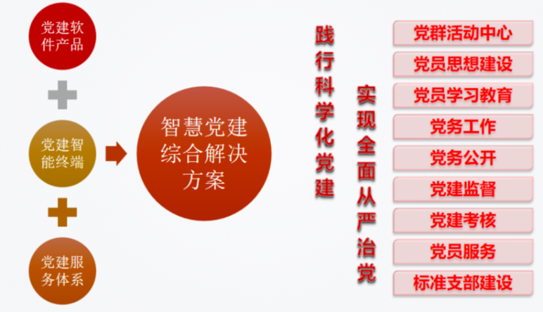 智慧黨建|疫情下(xià)智慧黨建的(de)作(zuò)用(yòng)