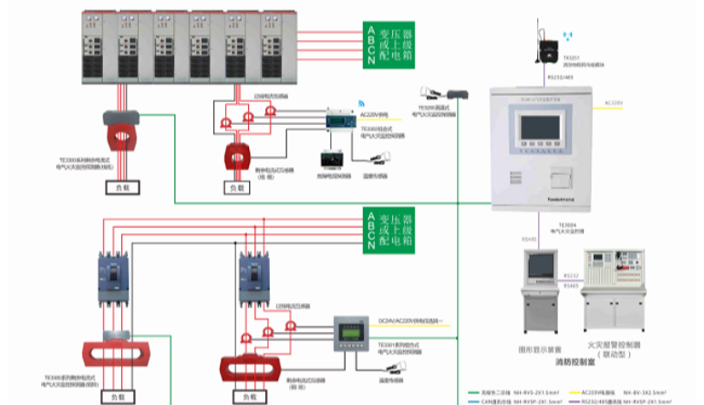 智慧消防,電(diàn)氣火(huǒ)災監控系統,電(diàn)氣火(huǒ)災監控系統具有(yǒu)哪些(xiē)功能(néng)
