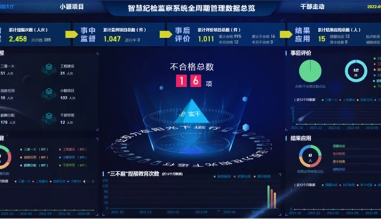 智慧紀檢|智慧紀檢為(wèi)各級紀檢監察委員(yuán)會(huì)提供全流程方案