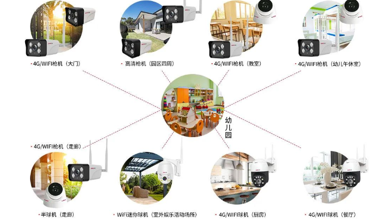數(shù)字幼兒(ér)園|數(shù)字幼兒(ér)園監控整體(tǐ)方案設計(jì)