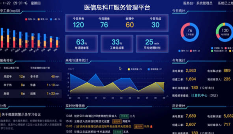 醫(yī)院固定資産管理(lǐ),醫(yī)院固定資産管理(lǐ)解決方案